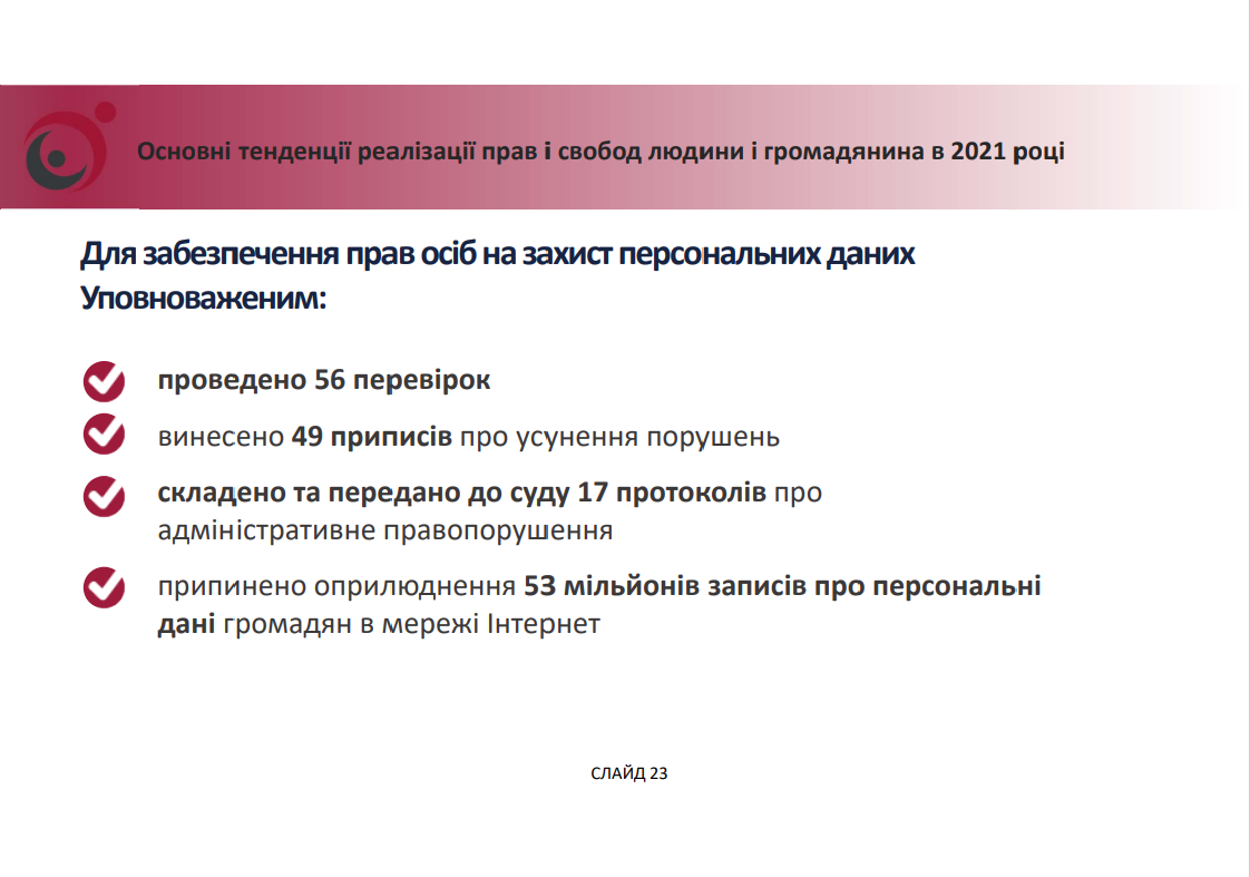 До Уповноваженого цього року звернулось 3 895 осіб за захистом права на приватність