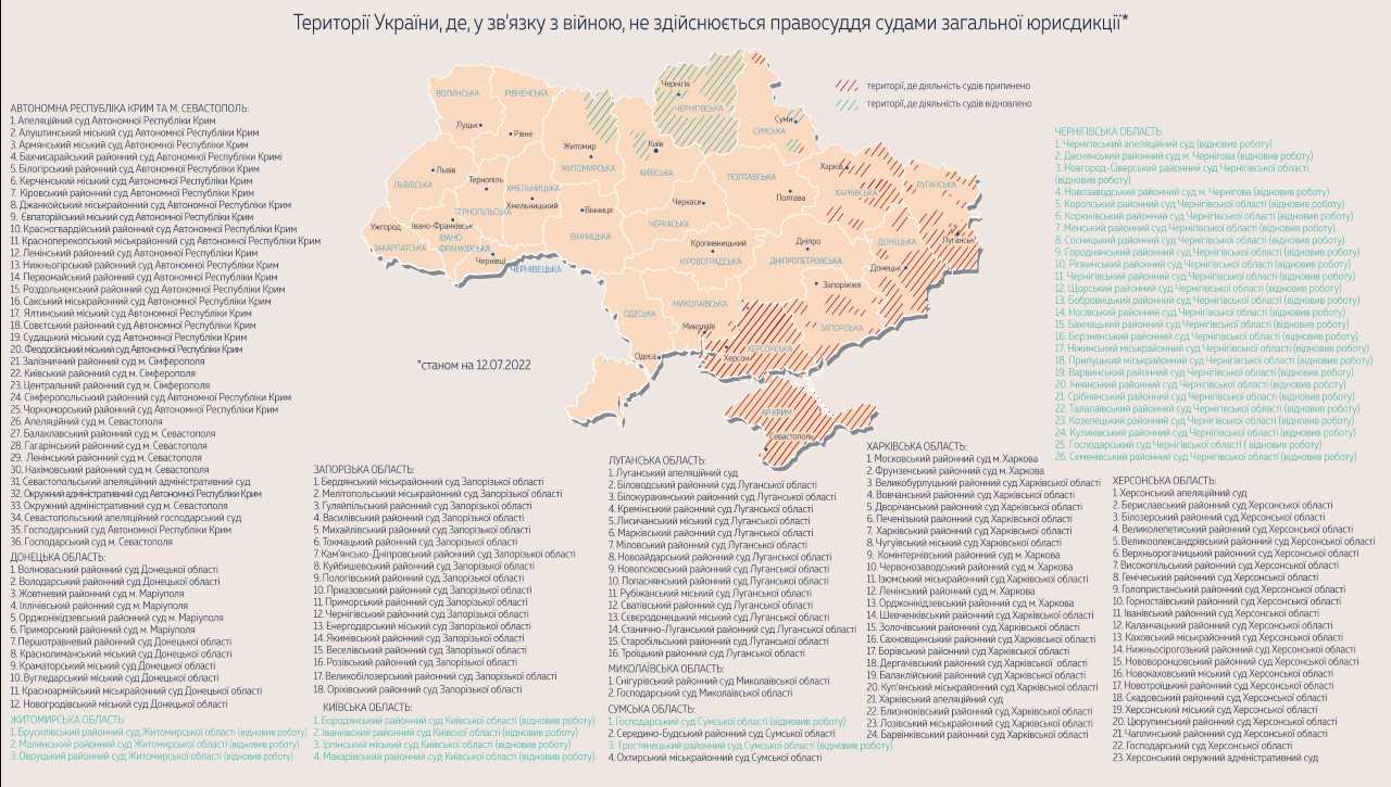 Увага! Змінено територіальну підсудність судових справ судів АР Крим та м. Севастополя