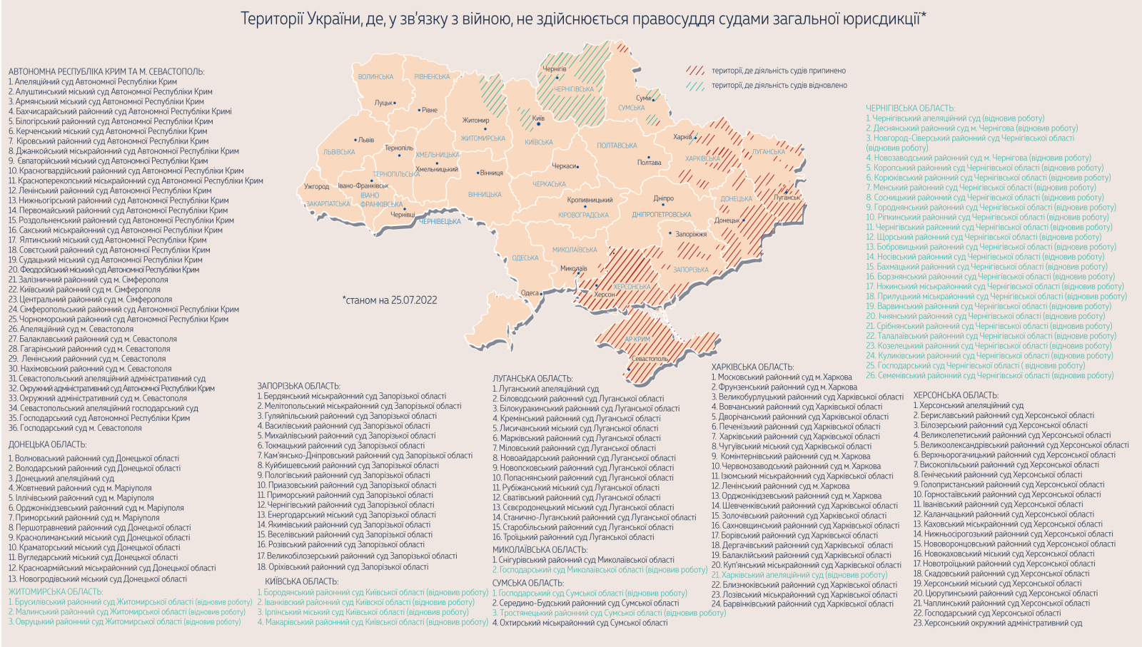 Увага! Відновлено територіальну підсудність судових справ Харківського апеляційного суду