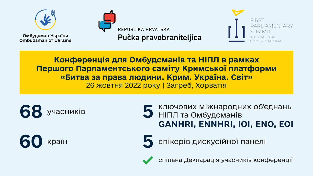 Сьогодні у Загребі стартує Конференція омбудсманів і національних інститутів з прав людини «Битва за права людини. Крим. Україна. Світ»