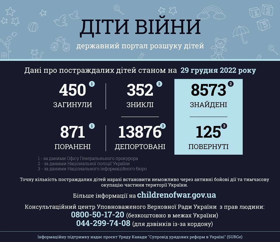 Інформація за даними державного порталу розшуку дітей «Діти війни» станом на 29 грудня 2022 року