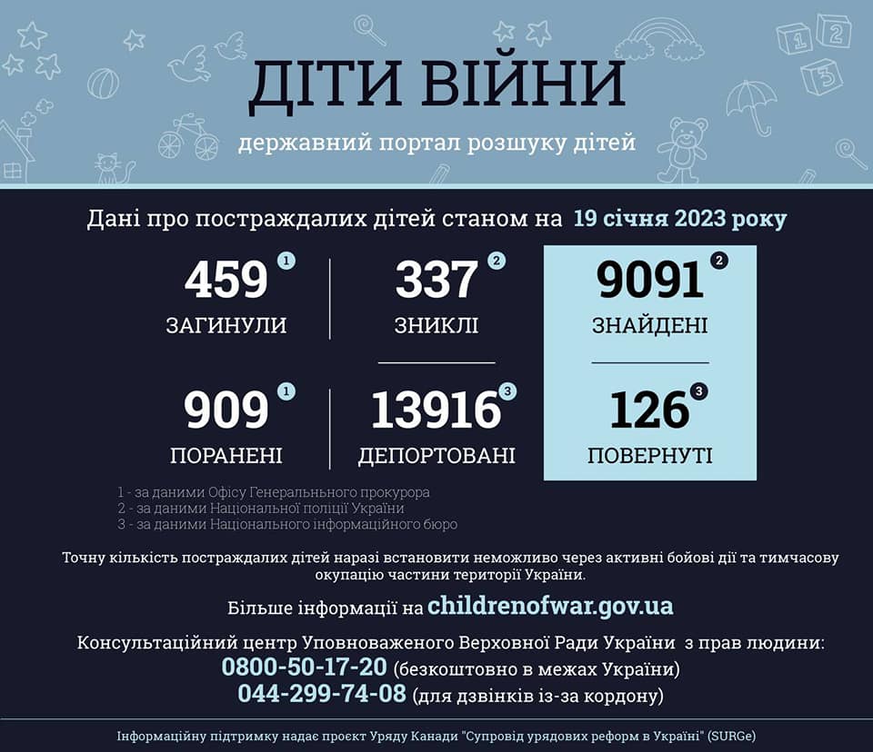 Інформація за даними державного порталу розшуку дітей «Діти війни» станом на 19 січня 2023 року