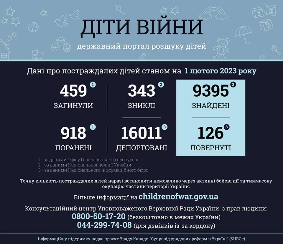 Інформація за даними державного порталу розшуку дітей «Діти війни» станом на 1 лютого 2023 року