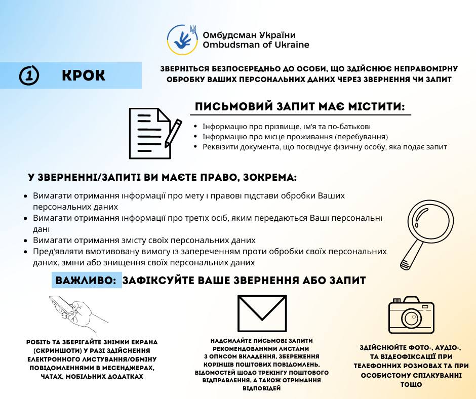 Алгоритм дій, якщо порушені ваші права у сфері захисту персональних даних