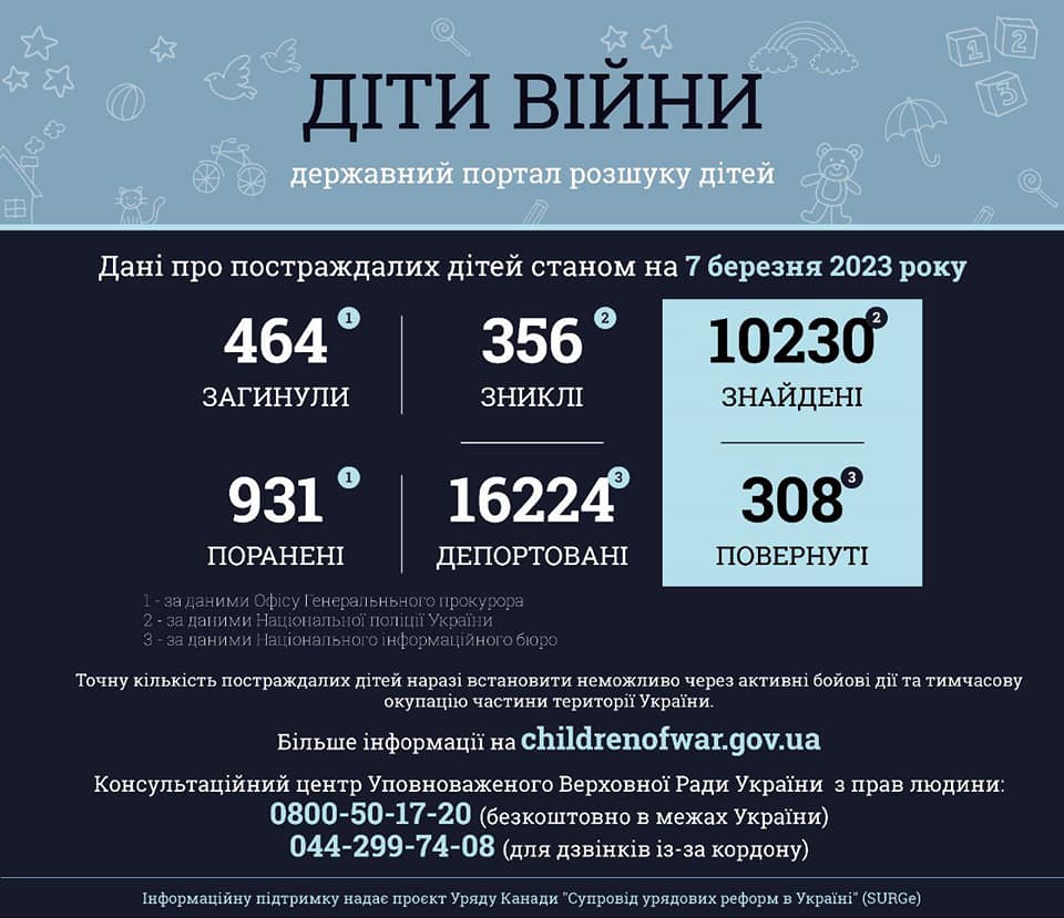 Інформація за даними державного порталу розшуку дітей «Діти війни» станом на 07 березня 2023 року