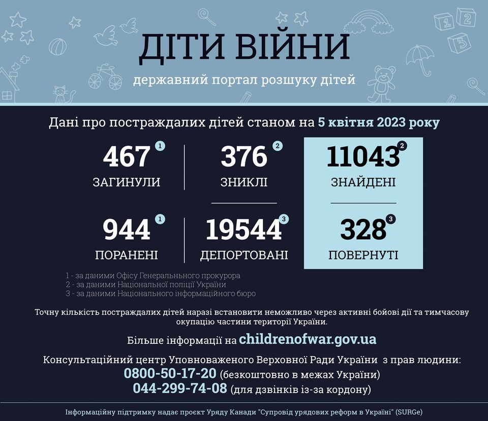 Інформація за даними державного порталу розшуку дітей «Діти війни» станом на 5 квітня 2023 року