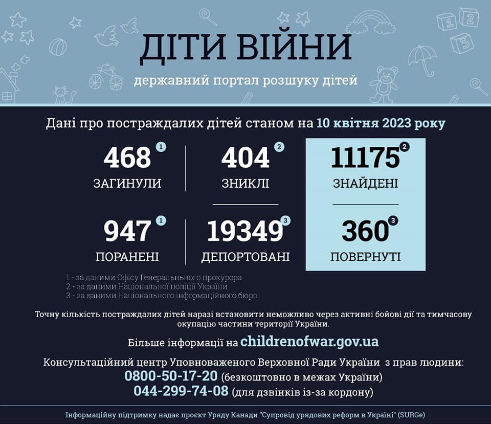 Інформація за даними державного порталу розшуку дітей «Діти війни» станом на 10 квітня 2023 року