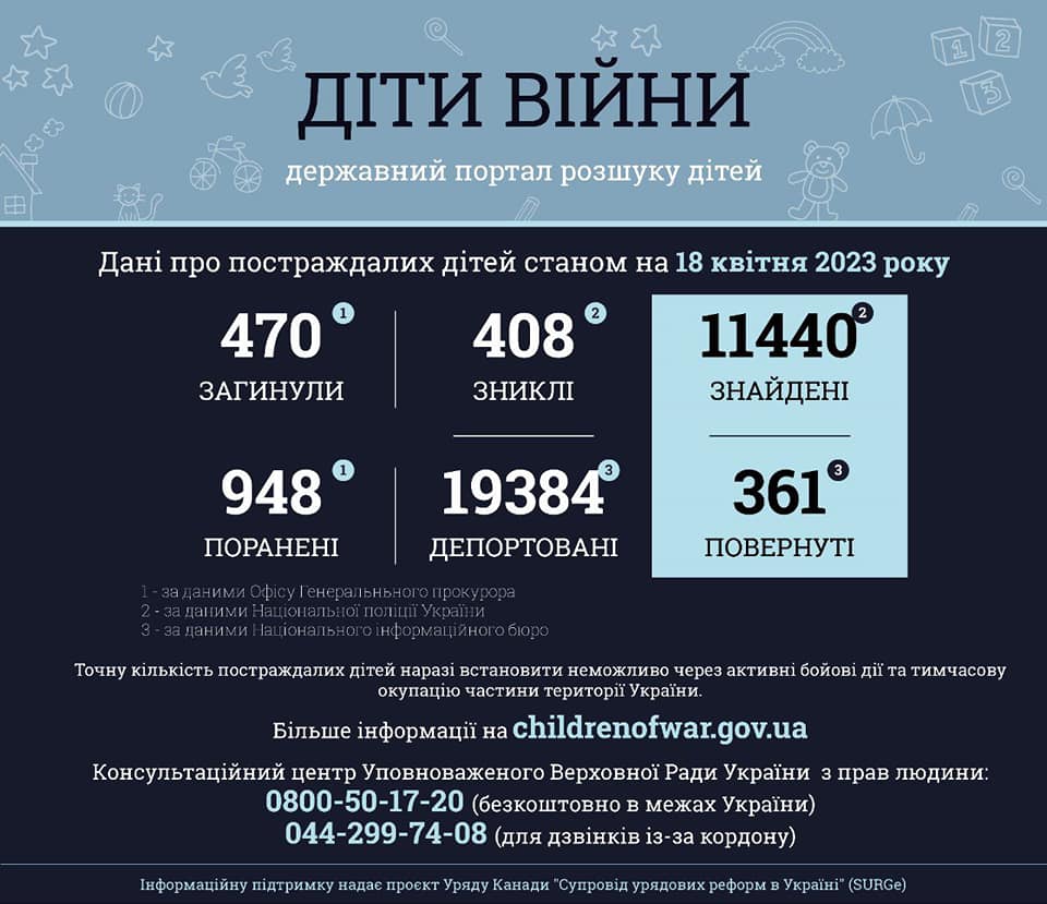 Інформація за даними державного порталу розшуку дітей «Діти війни» станом на 18 квітня 2023 року