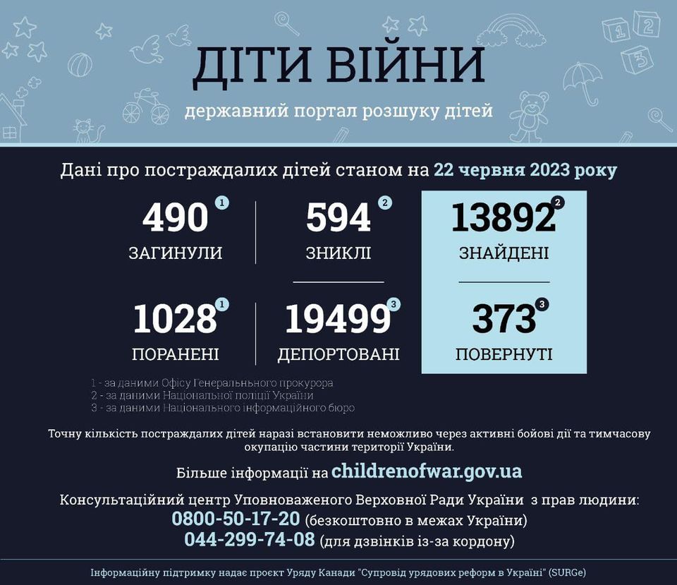 Інформація за даними державного порталу розшуку дітей «Діти війни» станом на 22 червня 2023 року