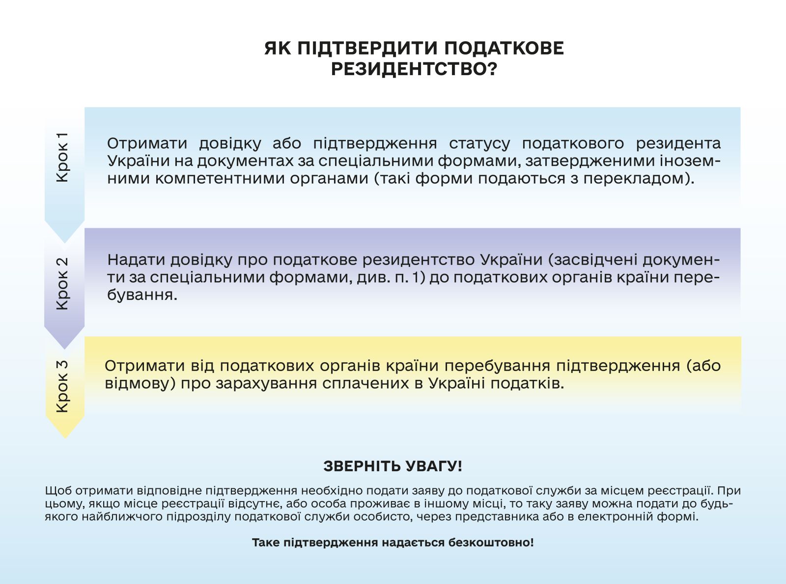 Податкове резидентство: як українцям платити податки за кордоном?