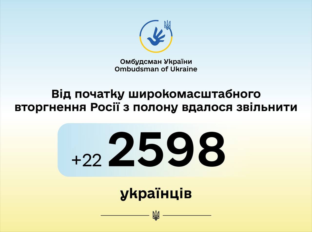 Омбудсман: з російського полону до України повернули ще 22 захисників