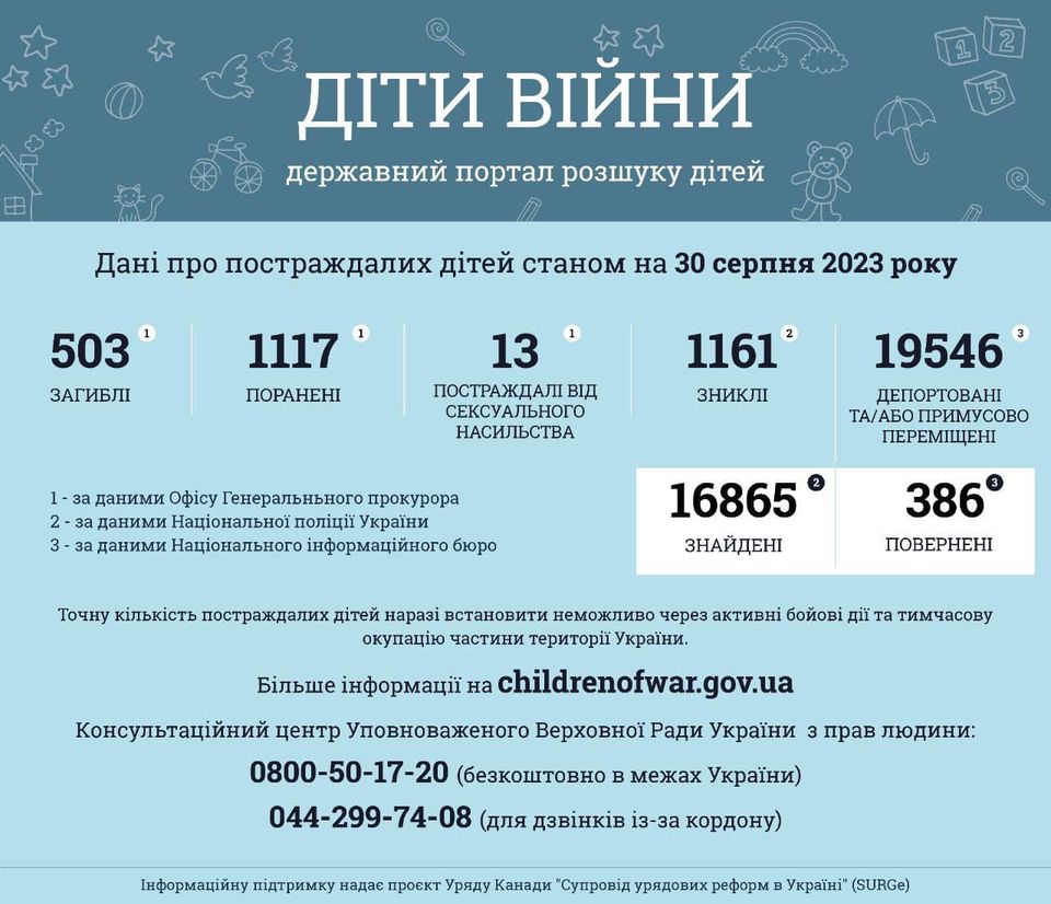 Інформація за даними державного порталу розшуку дітей «Діти війни» станом на 30 серпня 2023 року