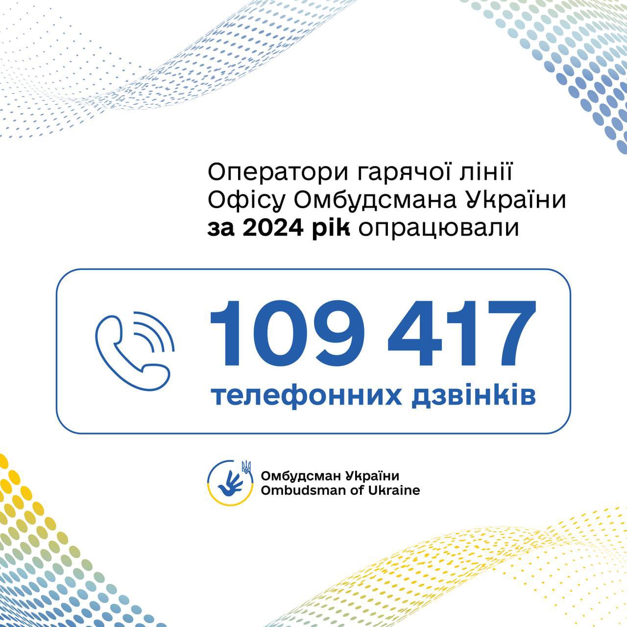 За 2024 рік на гарячу лінію Офісу Омбудсмана України надійшло 109 417 телефонних дзвінків