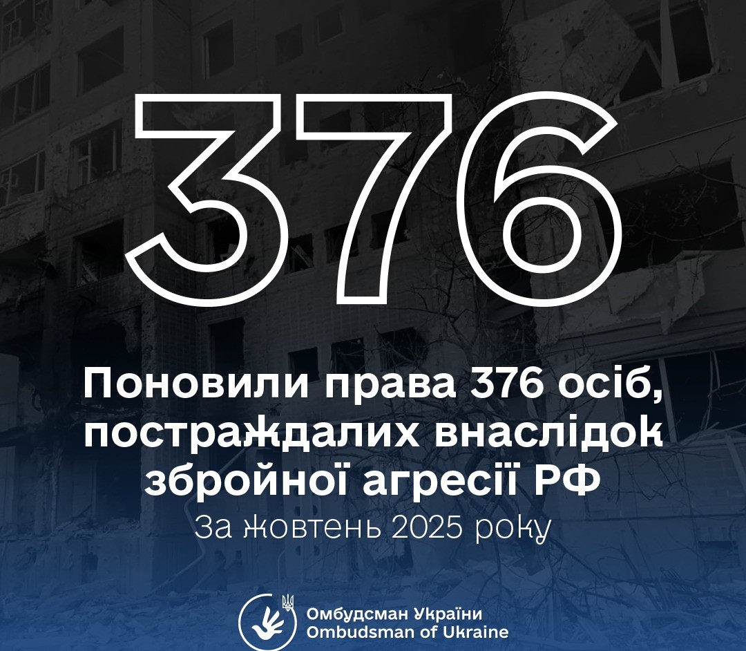 Упродовж жовтня 2025 року Офіс Омбудсмана поновив права 376 громадян, які постраждали внаслідок збройної агресії РФ проти України.